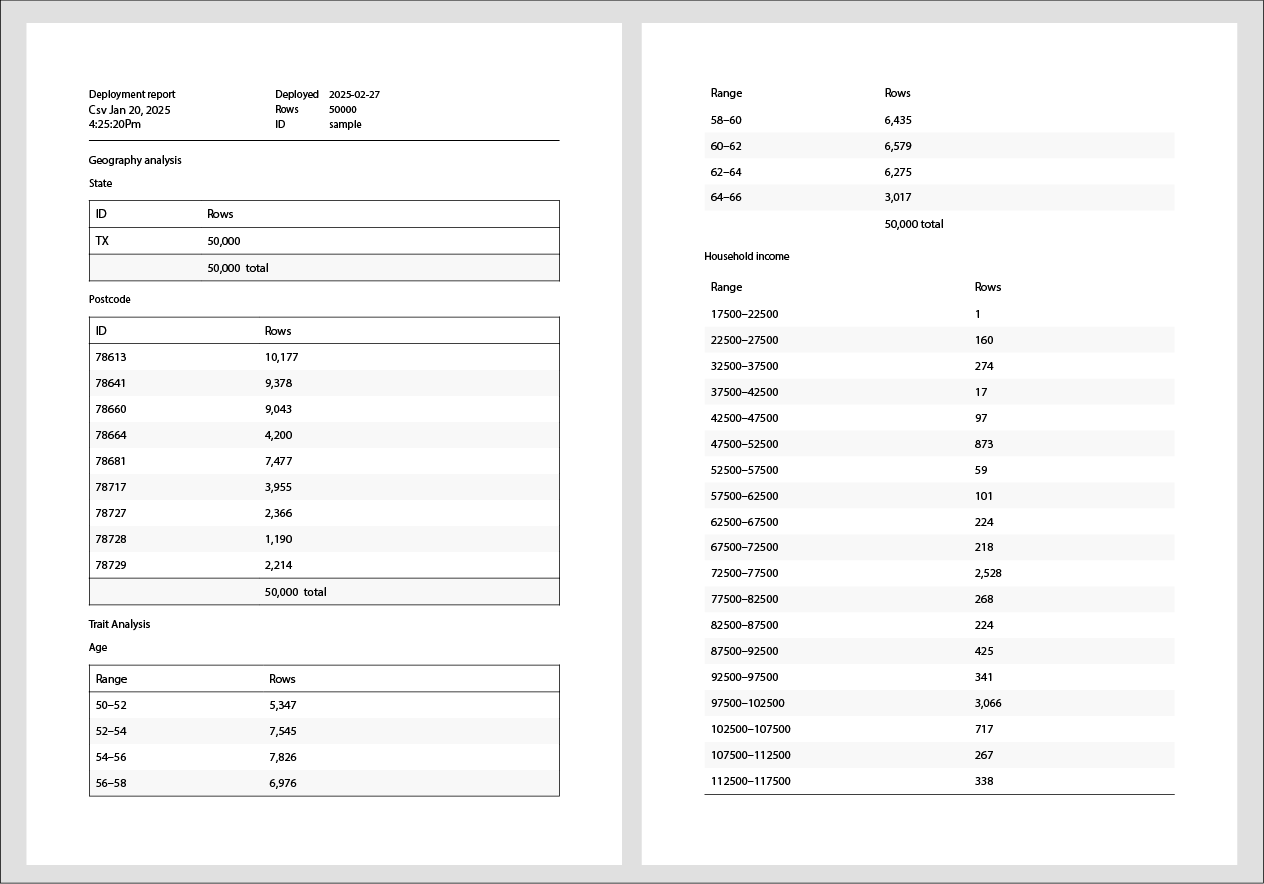 PDF Analysis report sample