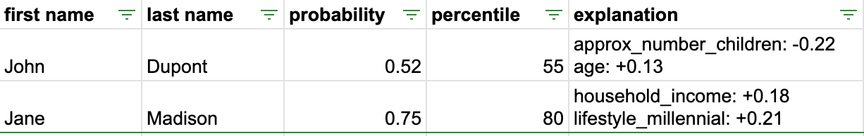 Image of a Faraday score explainability output