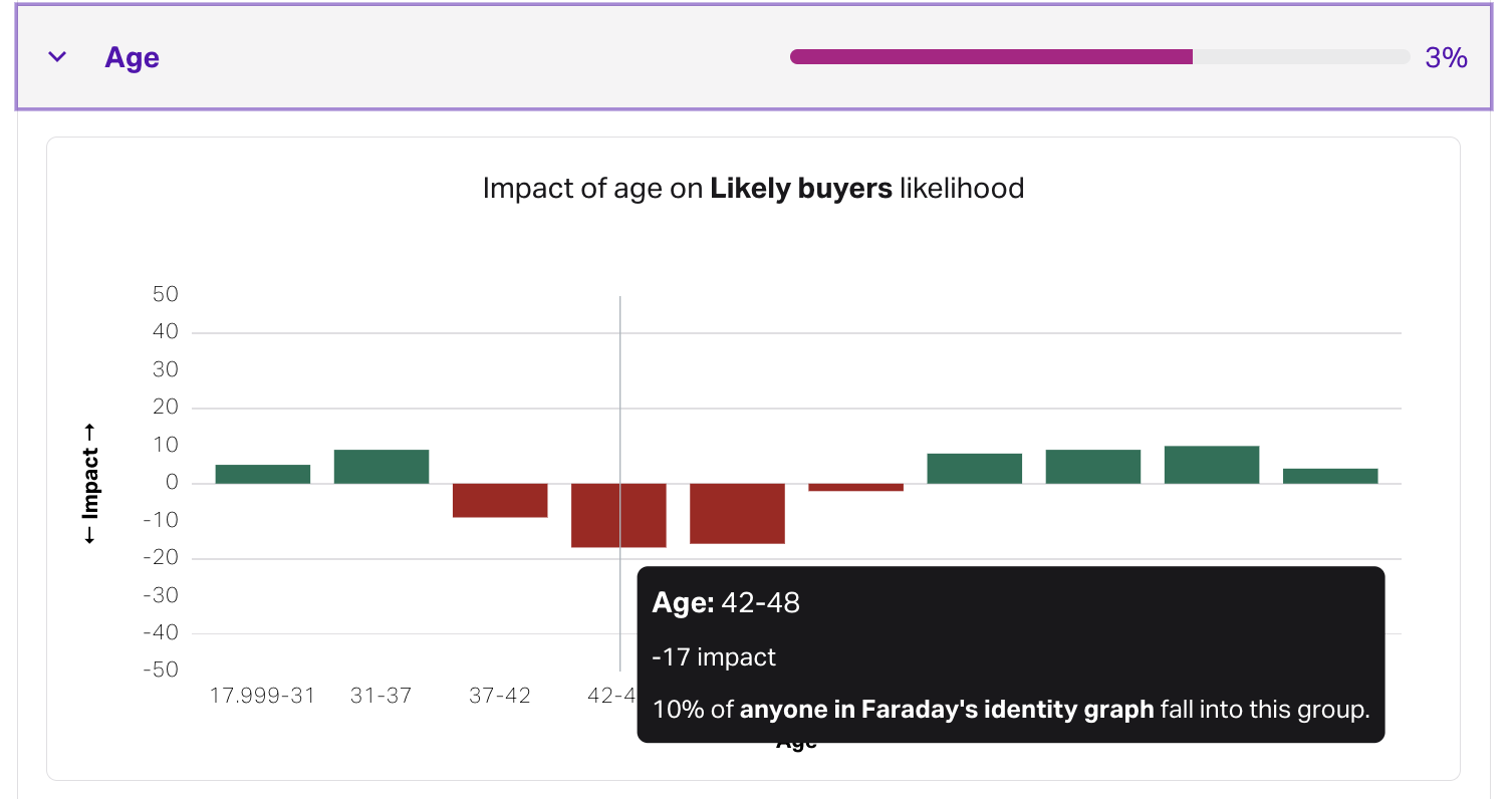 Screenshot of an outcome's features directionality