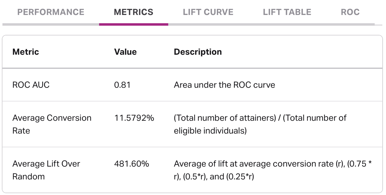 Screenshot of an outcome's metrics tab