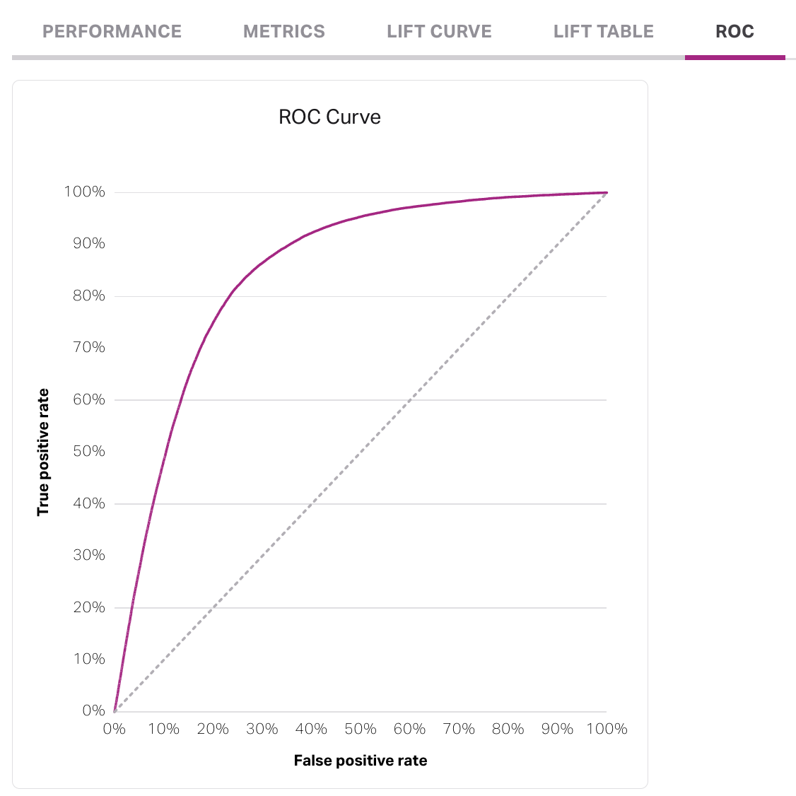 Screenshot of an outcome's ROC tab