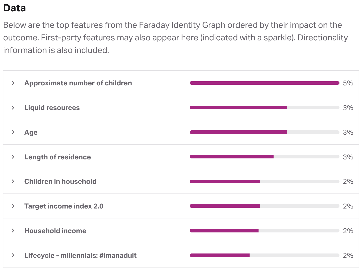 Screenshot of an outcome's features of importance