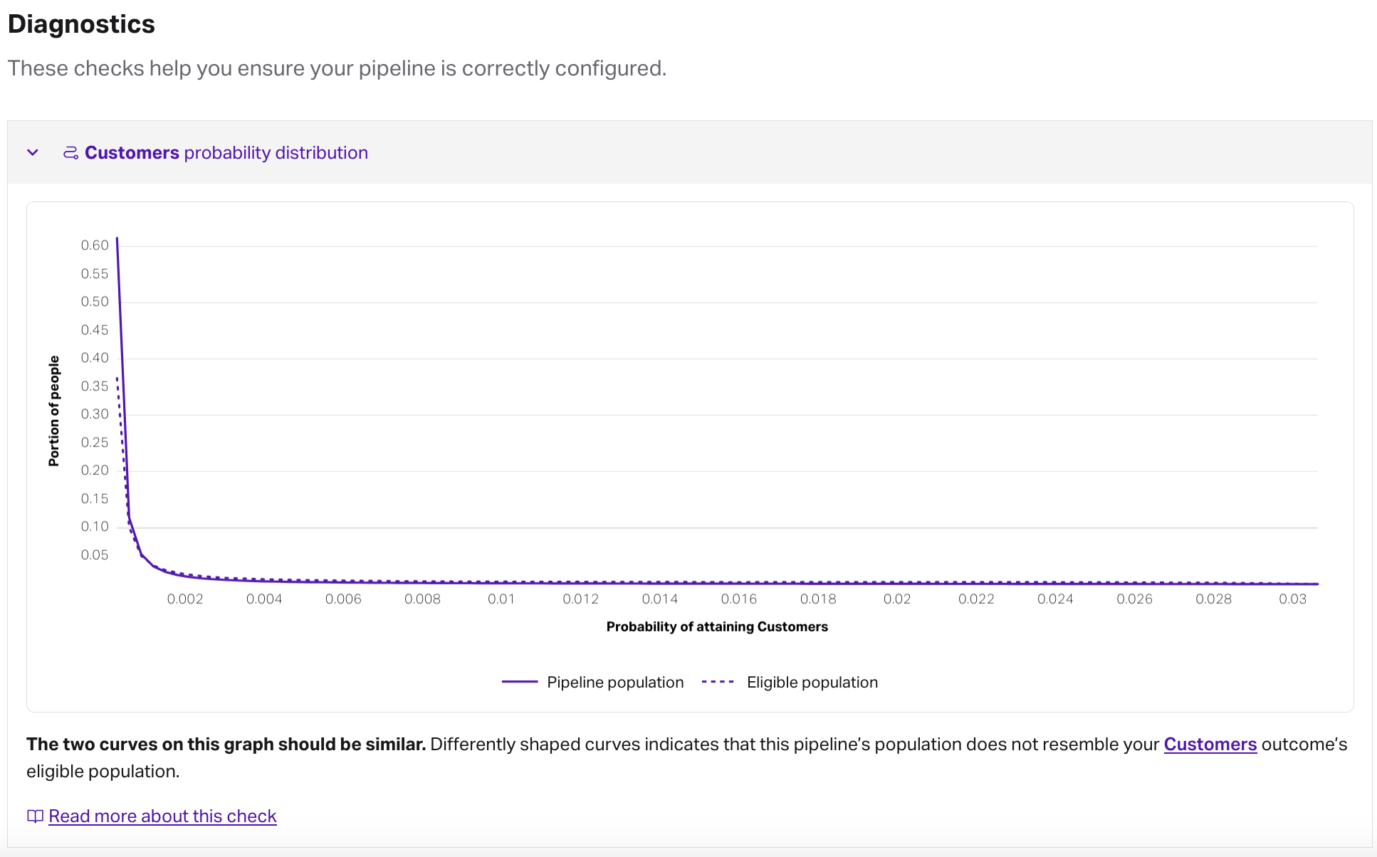 Screenshot of pipeline diagnostics in Faraday